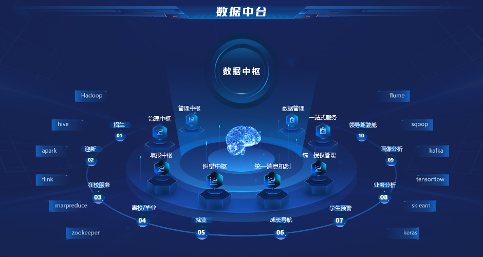正元