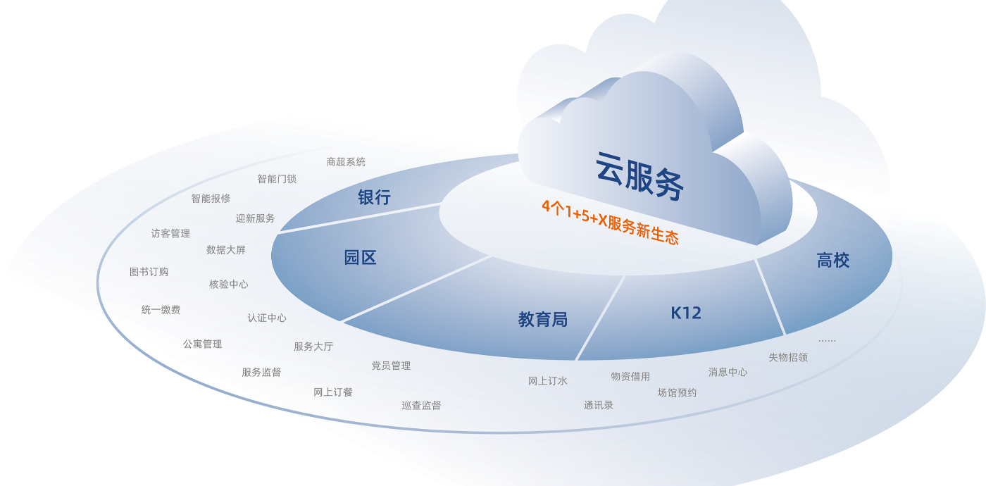 正元