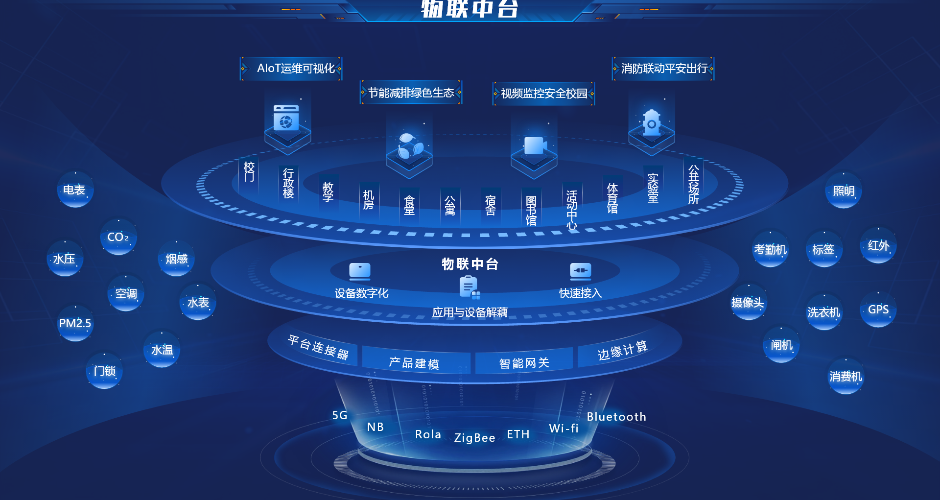 正元